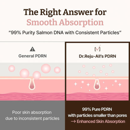 Dr.Reju-All PDRN Rejuvenating Cream – Rejuall PDRN Face Moisturizer – Optimal 1200ppm for Glass Skin & Plumping – Korean Pharmacy Anti-Aging Skin Care Face Cream